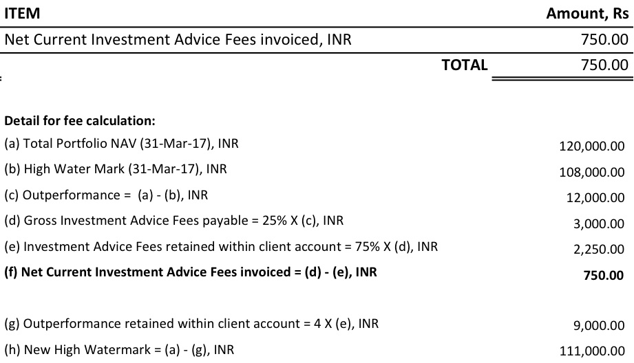 invoice