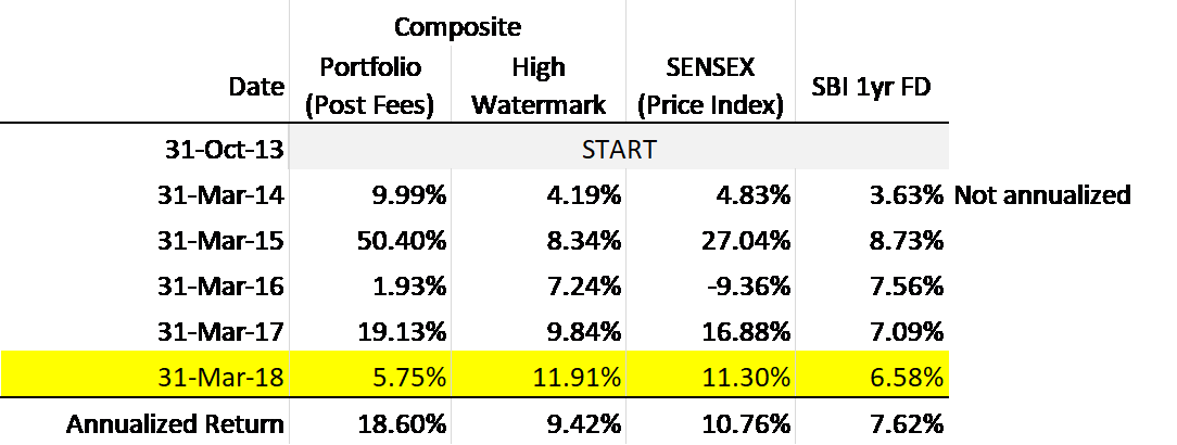 31-mar-18-performance-pic-table