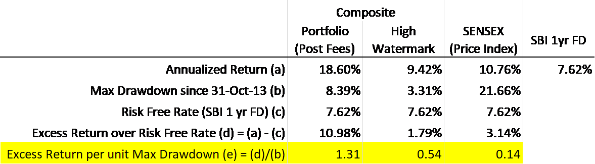 excess-return-vs-drawdown-pic