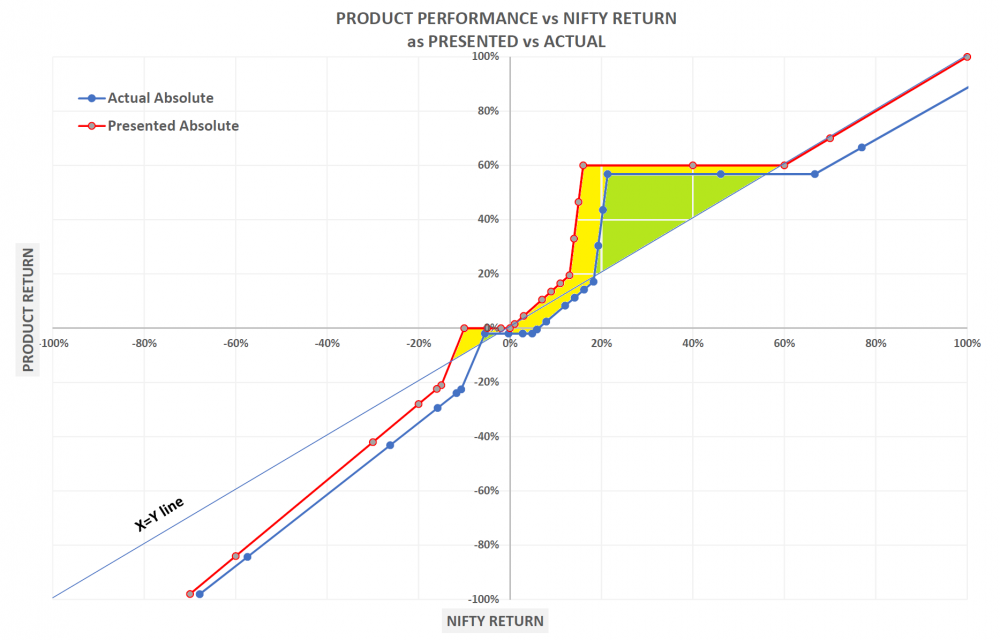 product-performance-all