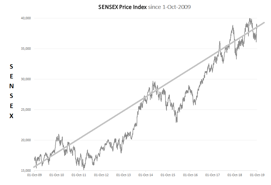 sensex-price-index-2