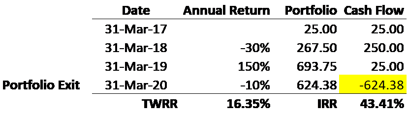 table-2