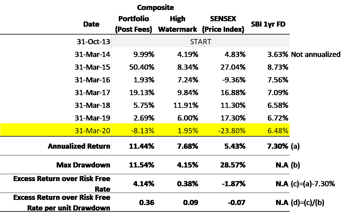 performance-report-corrected-picture