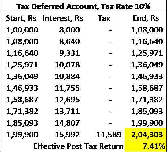 table-2