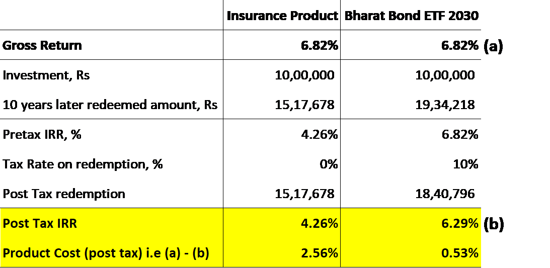 table-3