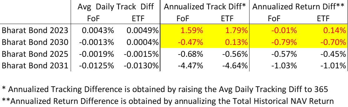 picture1-tracking-difference-table