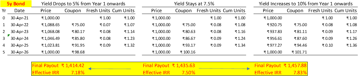 picture3-bharat-bond-payout