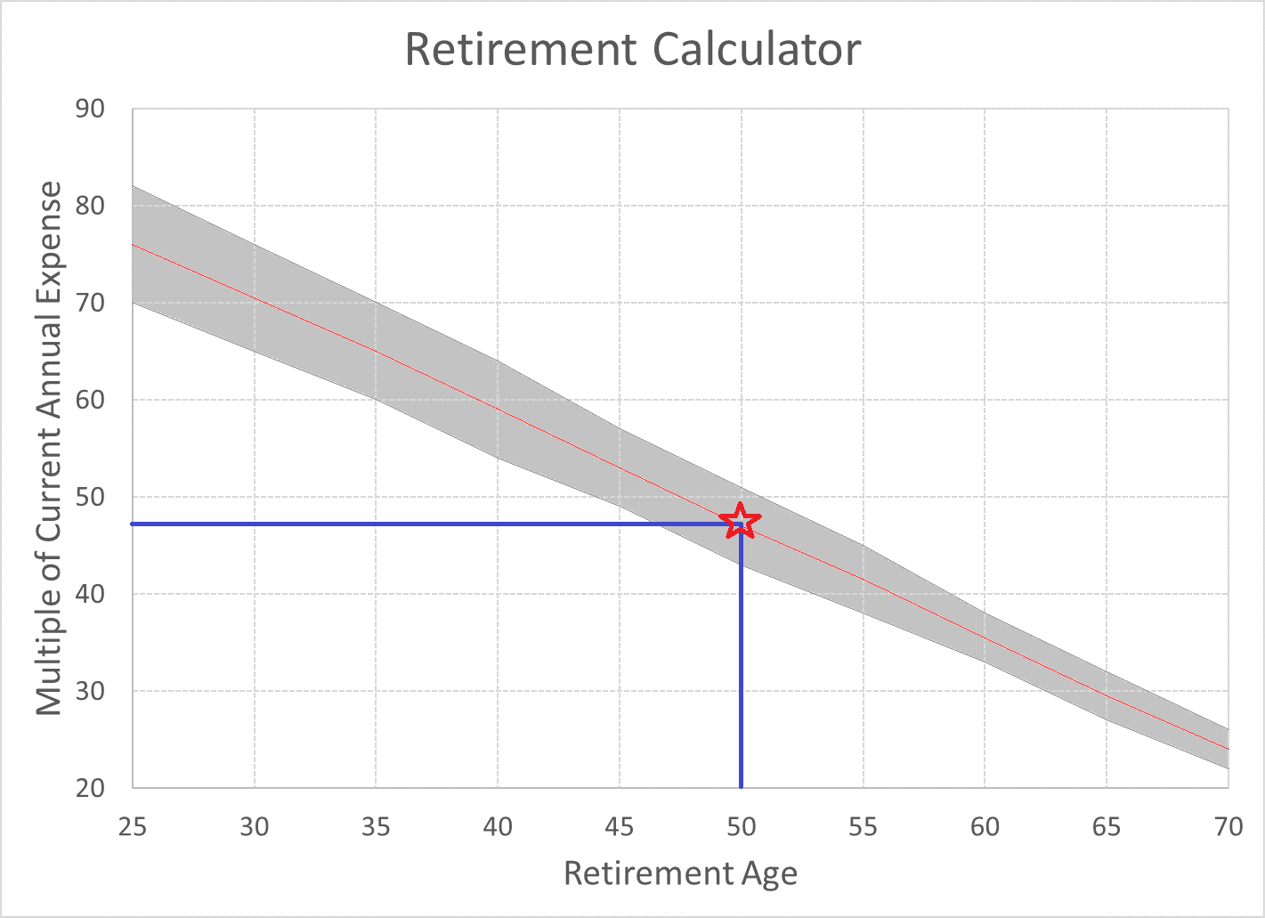 retirement-graph-5-0