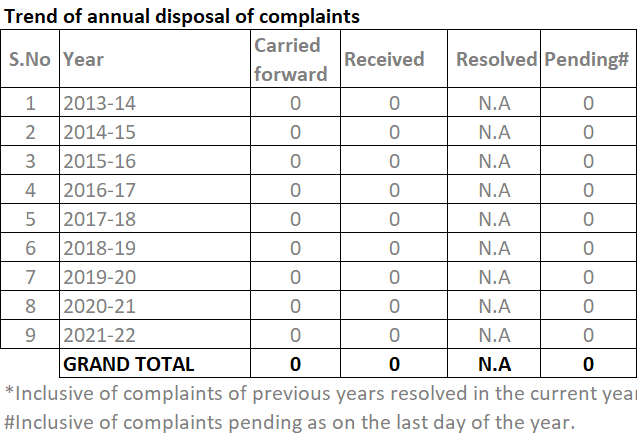 annual-complaint-history-till-31-mar-22