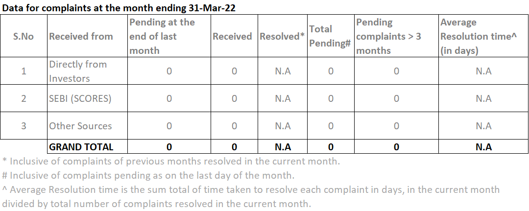 complaints-31-mar-22