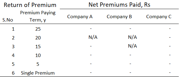 table-4termlife