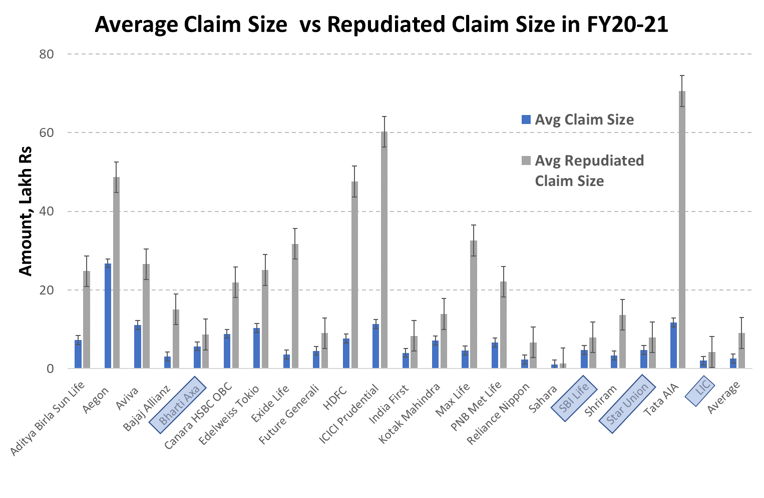 average-claim-size-vs-repudiated-claim-size