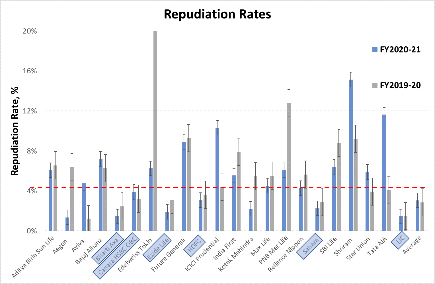 repudiation-rates