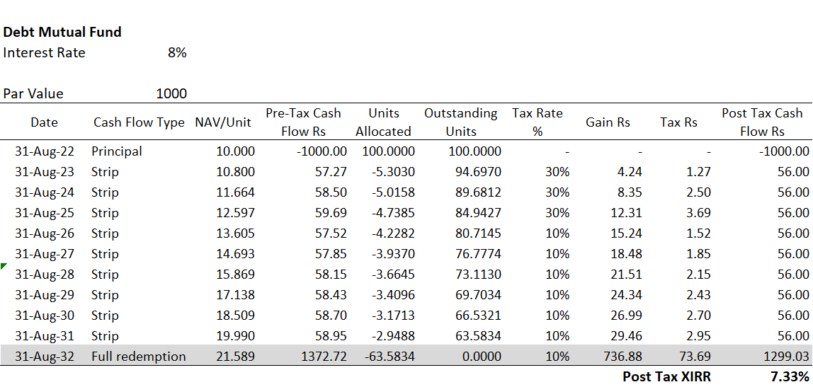 debt-mutual-fund