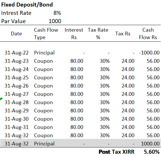 fixed-deposit