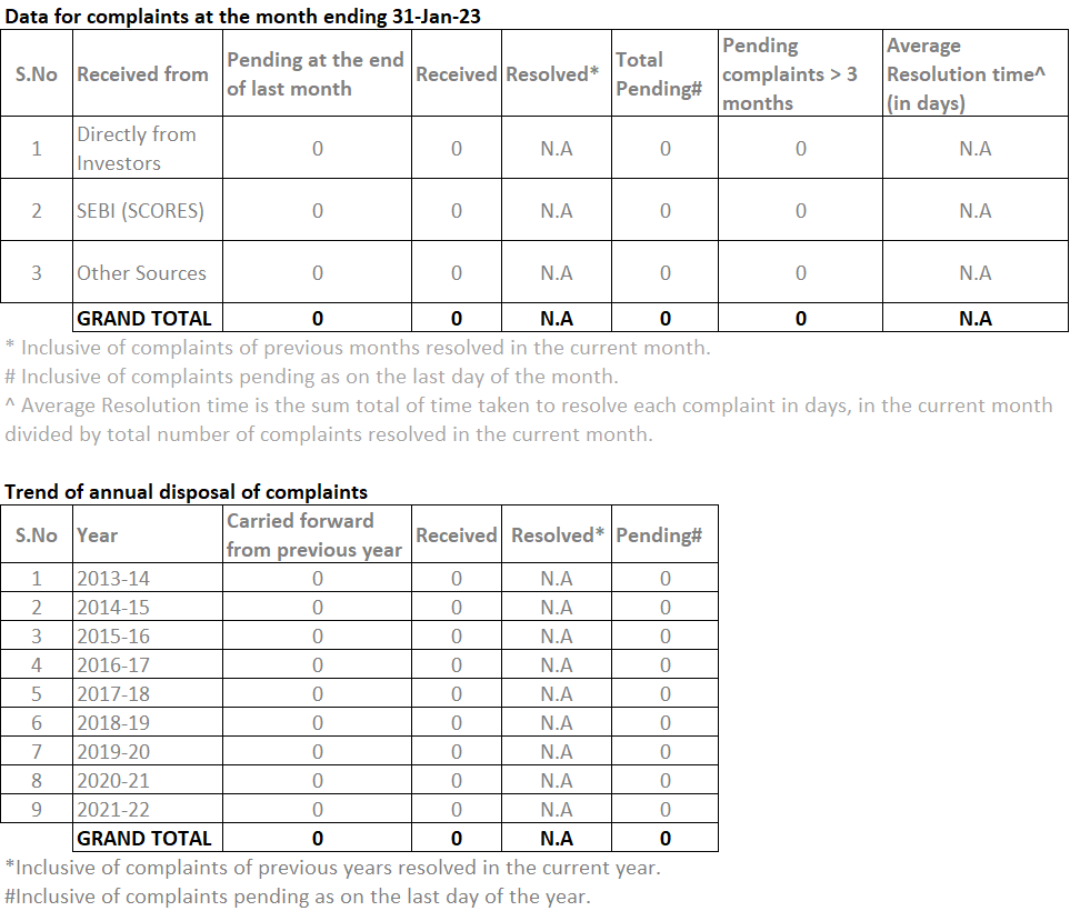 complaints-23-01-31