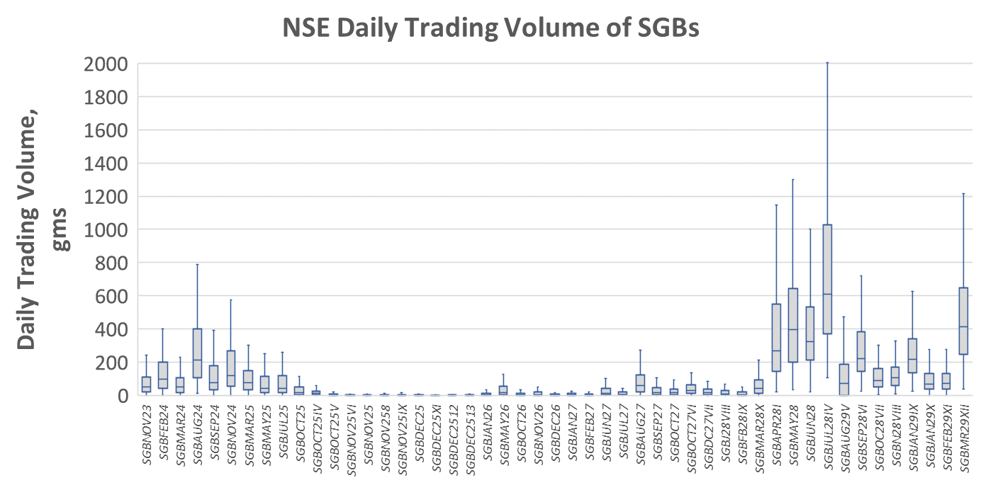 chart-2