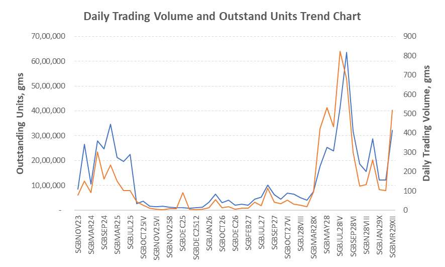 chart-3