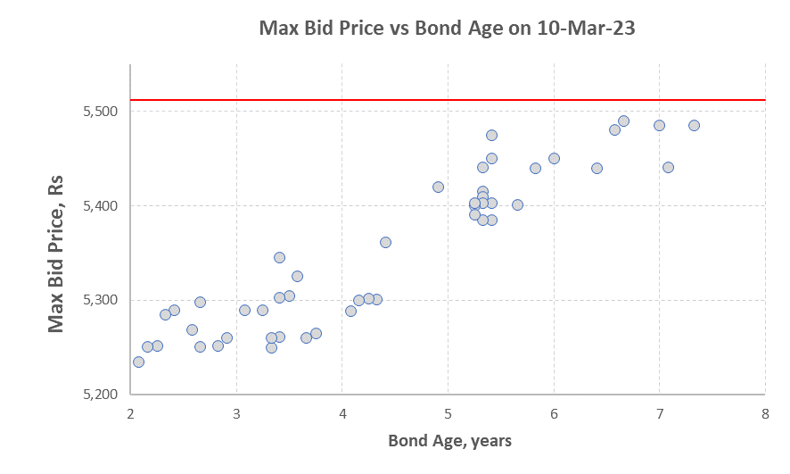 chart-6