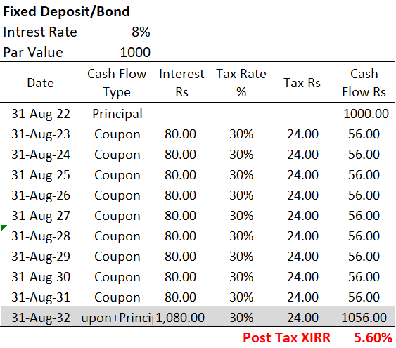 fixed-deposit