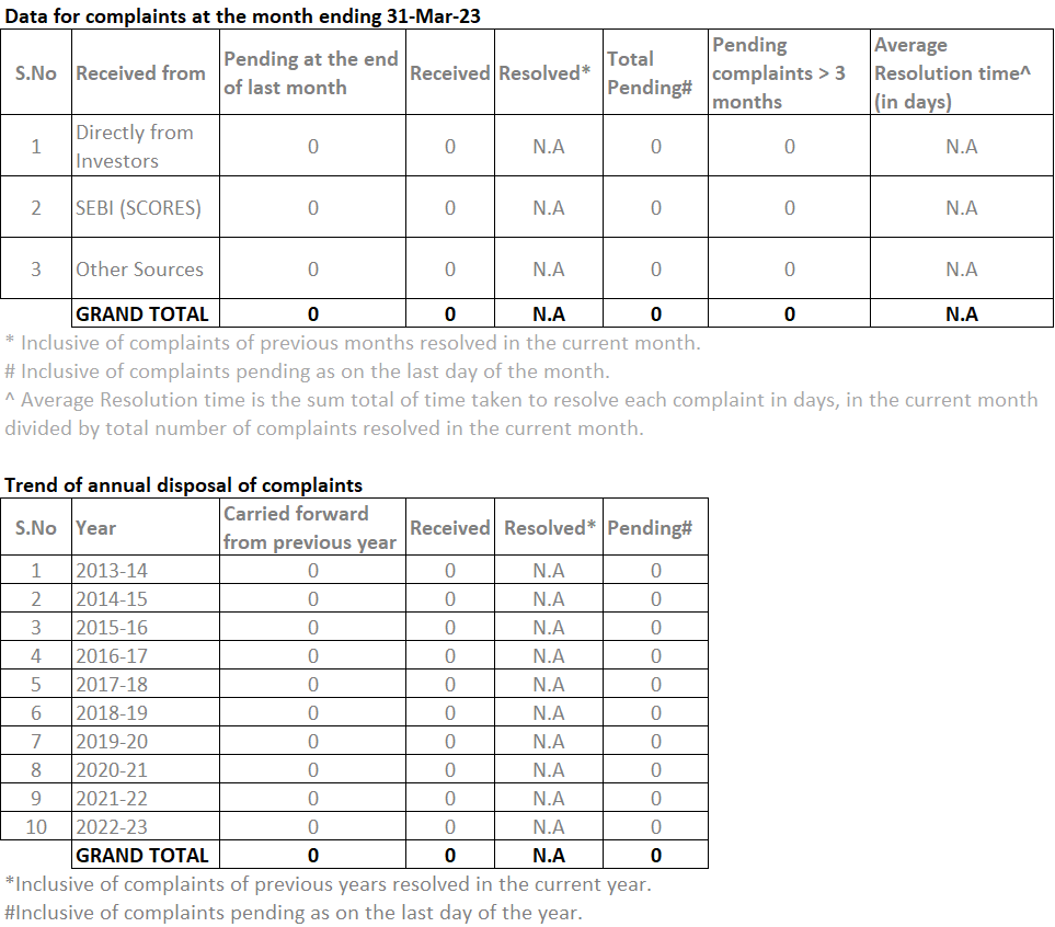 annual-complaint-history-till-31-mar-23