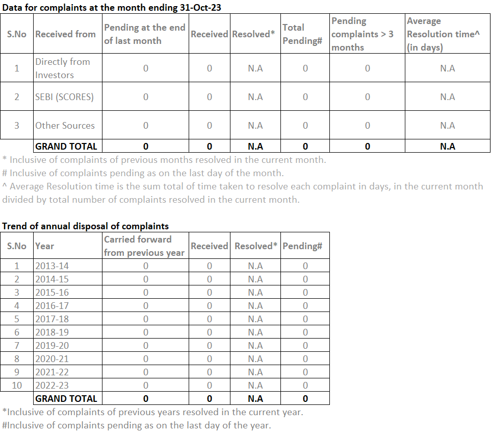 complaints-23-10-31