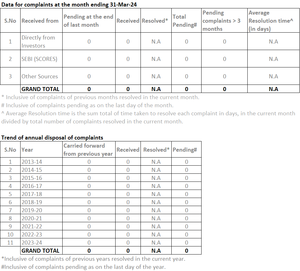 complaints-24-03-31