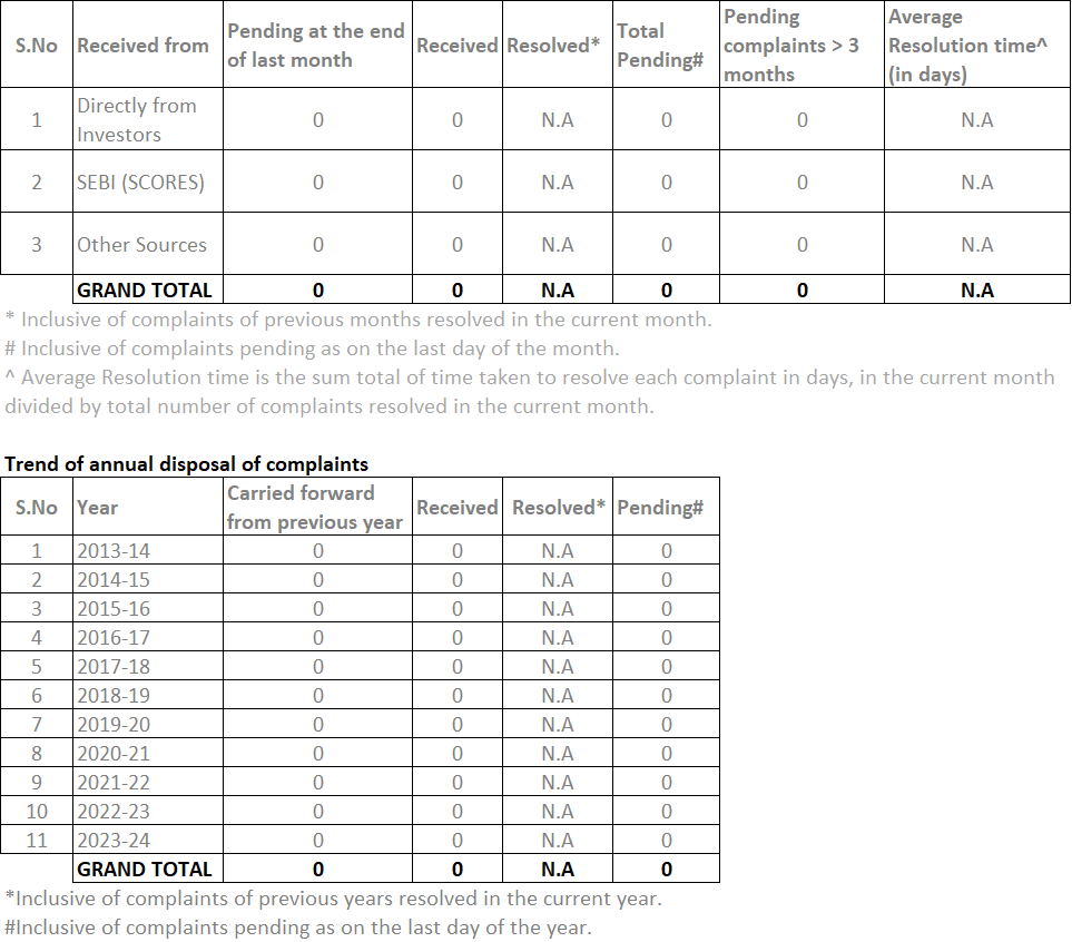 complaints-for-website