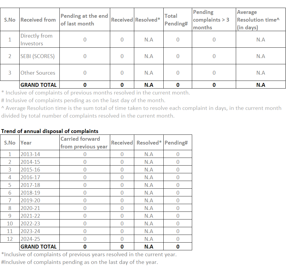 complaints-for-website-upto-31-mar-25