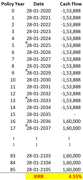 table1surrendervspaidup